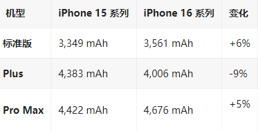 江陵苹果16维修分享iPhone16/Pro系列机模再曝光