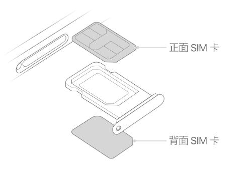 江陵苹果15维修分享iPhone15出现'无SIM卡'怎么办 