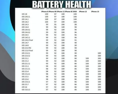江陵苹果手机维修分享iOS16.0.2值得升级吗 
