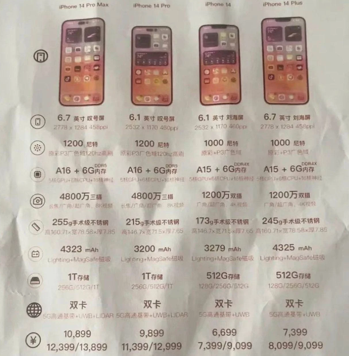 江陵苹果14维修分享苹果 iPhone 14 预售价现身 