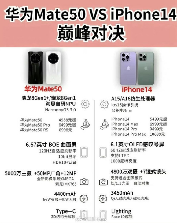 江陵苹果14维修分享iPhone14和华为mate50，应该怎么选 