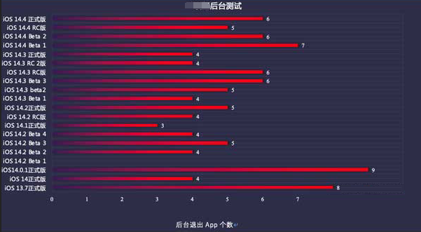 江陵苹果手机维修分享iOS14.5beta1续航怎么样 