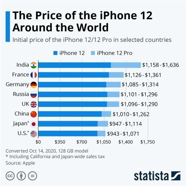 江陵苹果手机维修分享哪个购买iPhone 12/12 Pro更便宜 